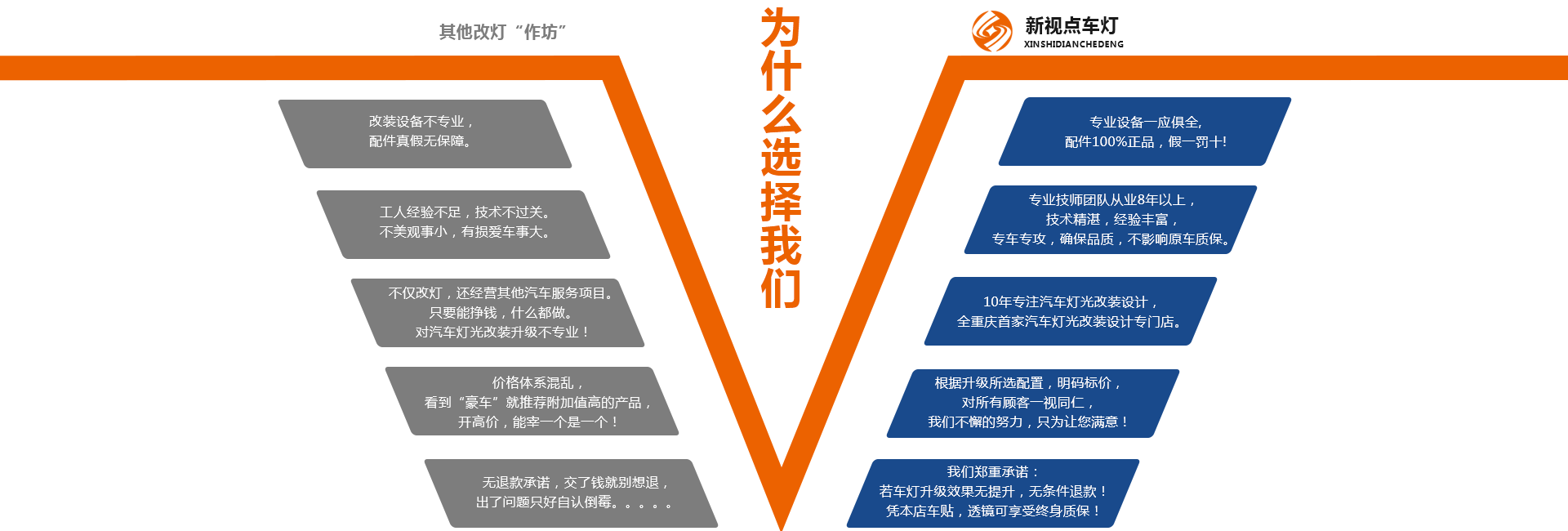 重庆车灯改装店